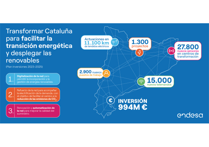 Foto Plan de Inversiones 2023-2025. ENDESA INVERTIRÁ EN CATALUÑA 994M € EN LOS PRÓXIMOS TRES AÑOS PARA REFORZAR LA RED ELÉCTRICA Y FACILITAR LA TRANSICIÓN ENERGÉTICA.